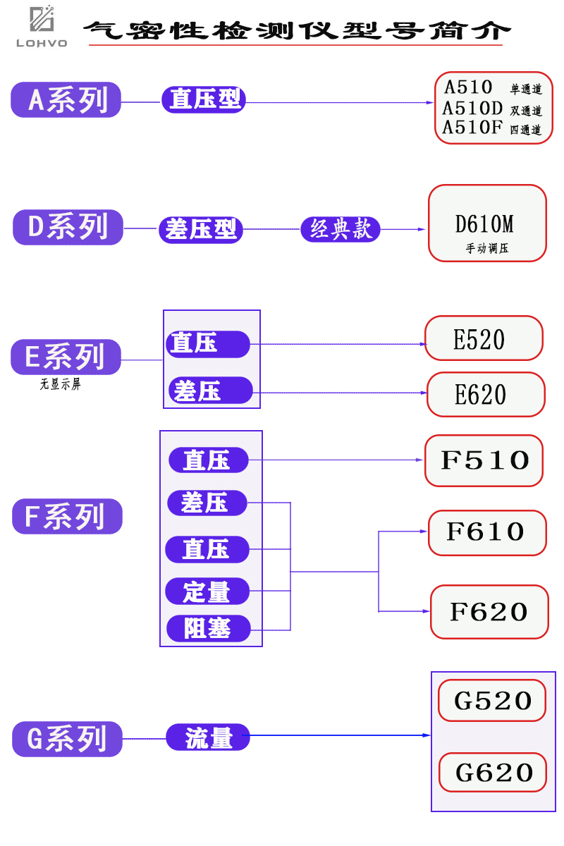 湖州流量氣密檢測(cè)儀多少錢一臺(tái)認(rèn)準(zhǔn)蘇州萊和