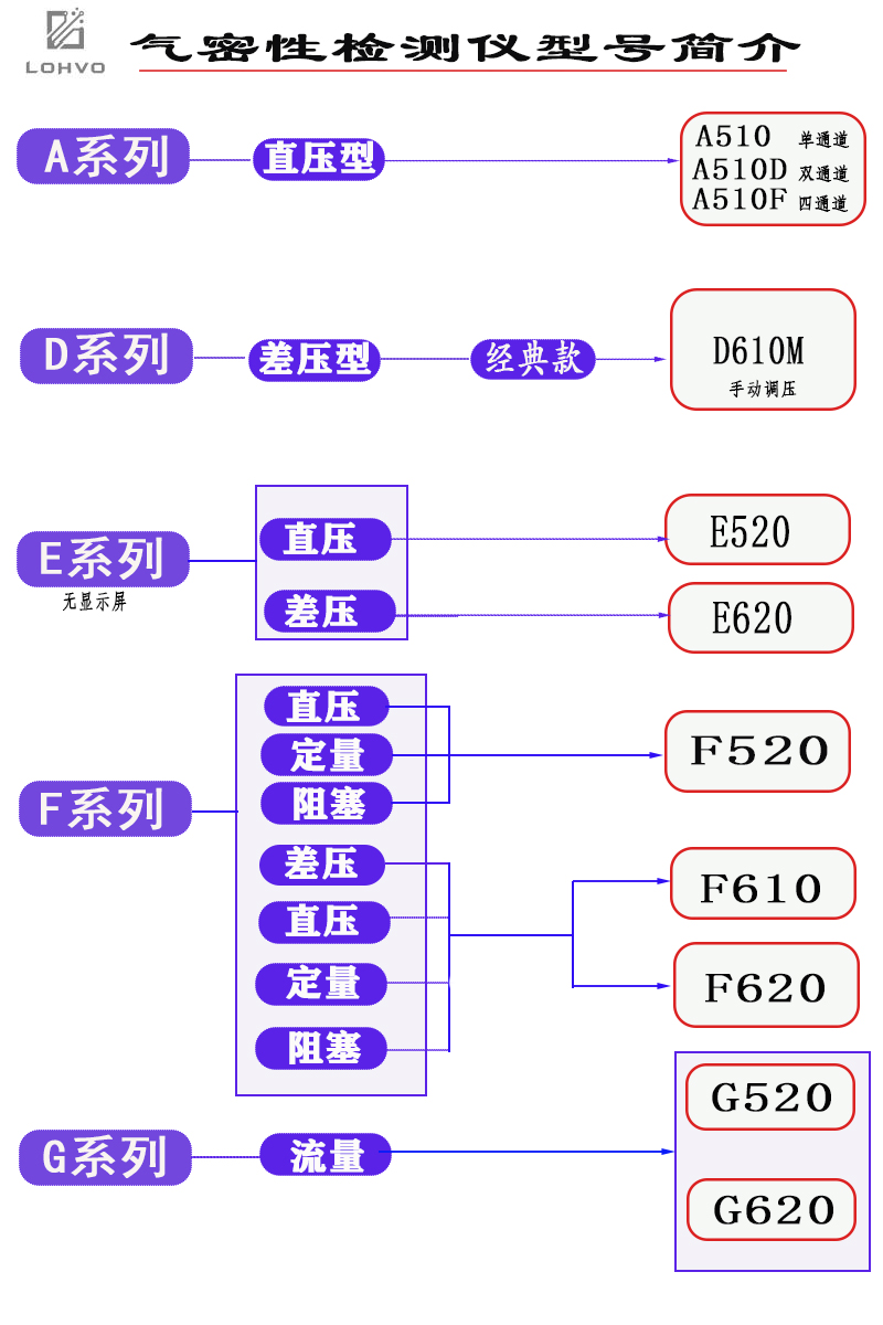 邢臺流量檢測儀價格檢測速度快